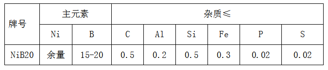 鎳硼合金批發(fā)